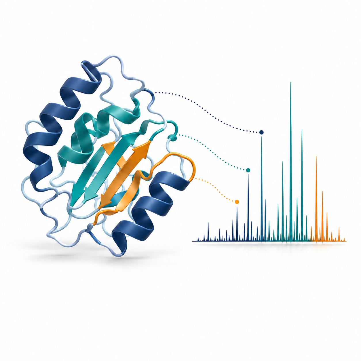 Proteomics Explained: How Measuring Proteins Is Changing Medicine—and What Comes Next